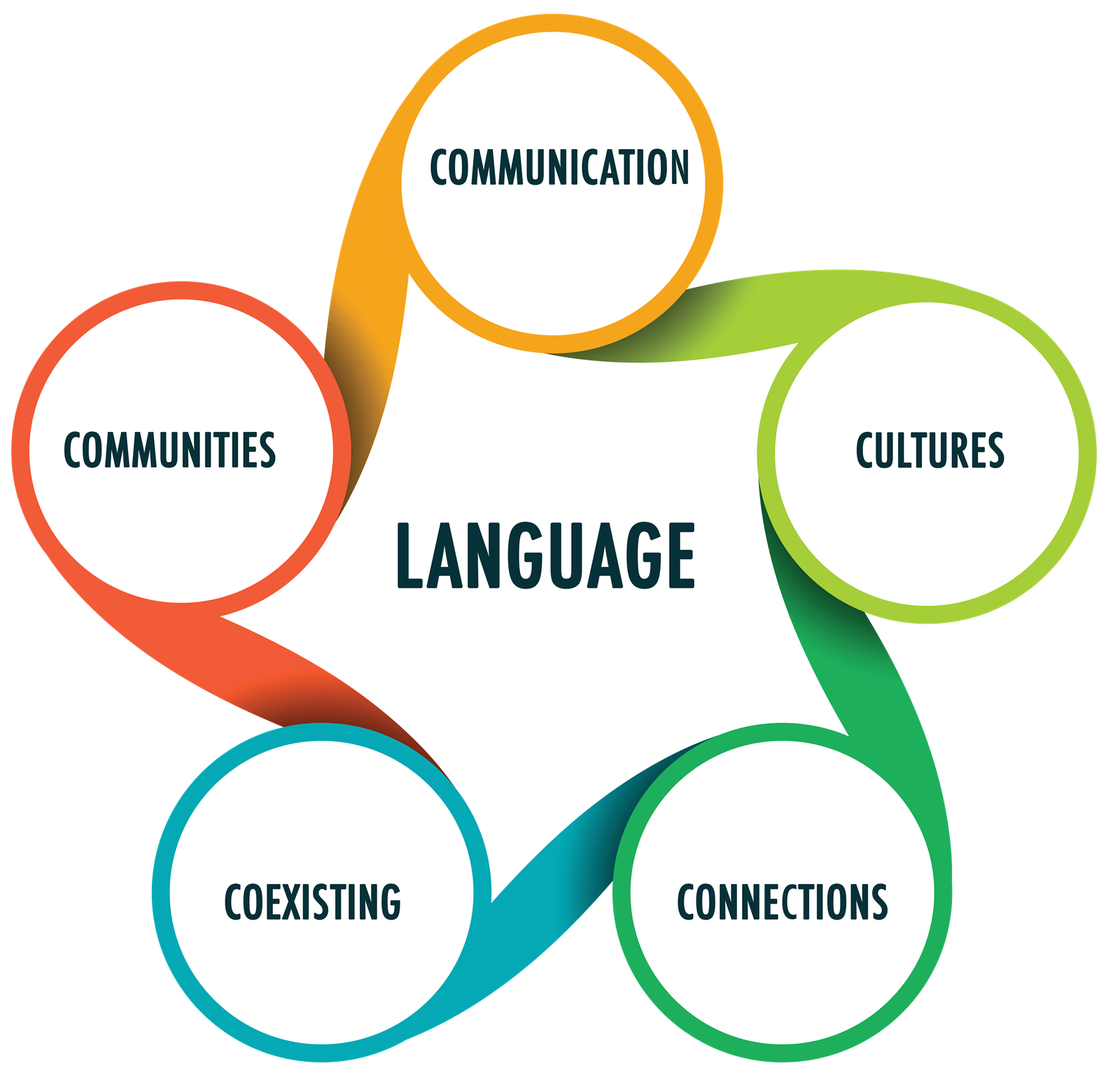 Language